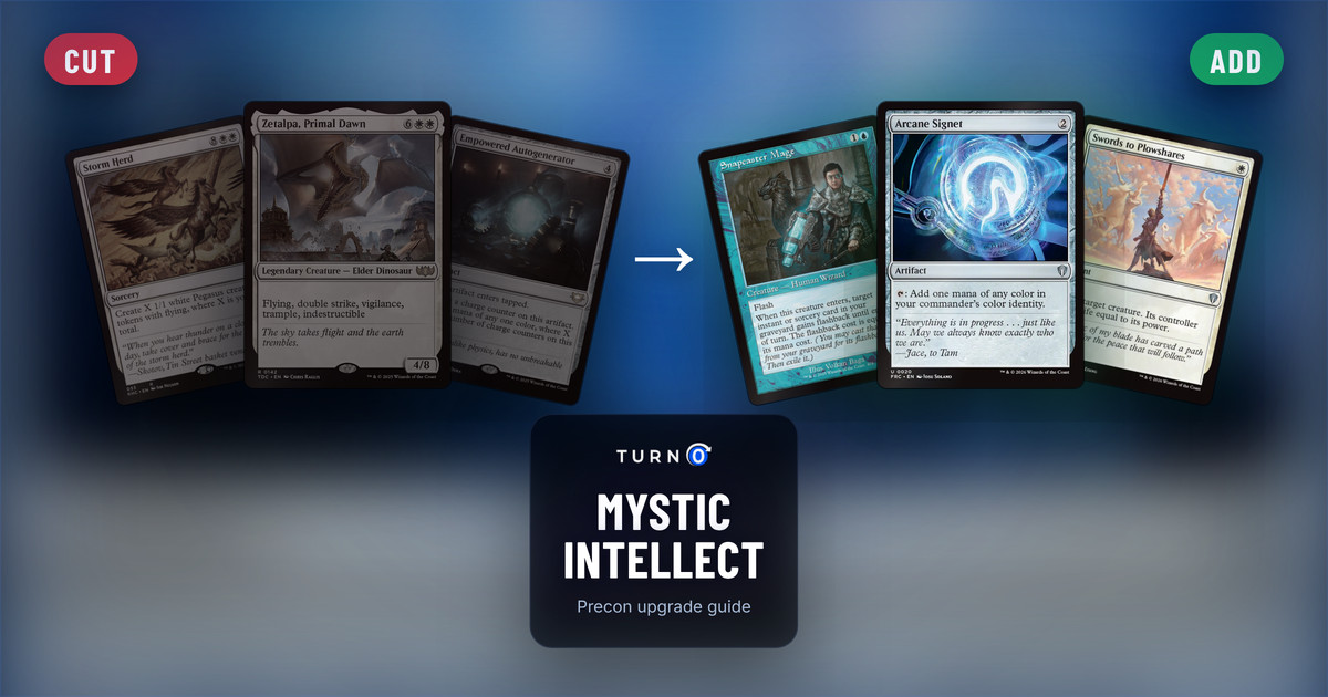 Six Magic cards for the Mystic Intellect Commander precon: Storm Herd, Zetalpa, Primal Dawn and Empowered Autogenerator on the left, tagged to cut, and Snapcaster Mage, Arcane Signet and Swords to Plowshares on the right, tagged to add.
