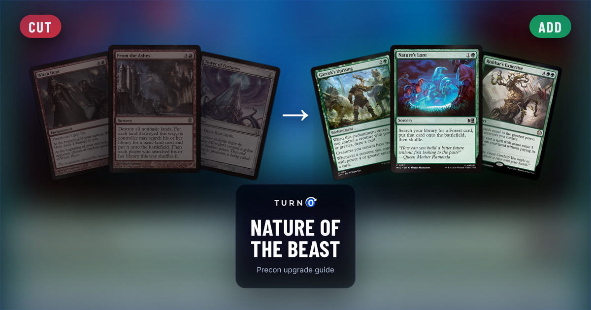 Six Magic cards for the Nature of the Beast Commander precon: Witch Hunt, From the Ashes and Tower of Fortunes on the left, tagged to cut, and Garruk's Uprising, Nature's Lore and Rishkar's Expertise on the right, tagged to add.
