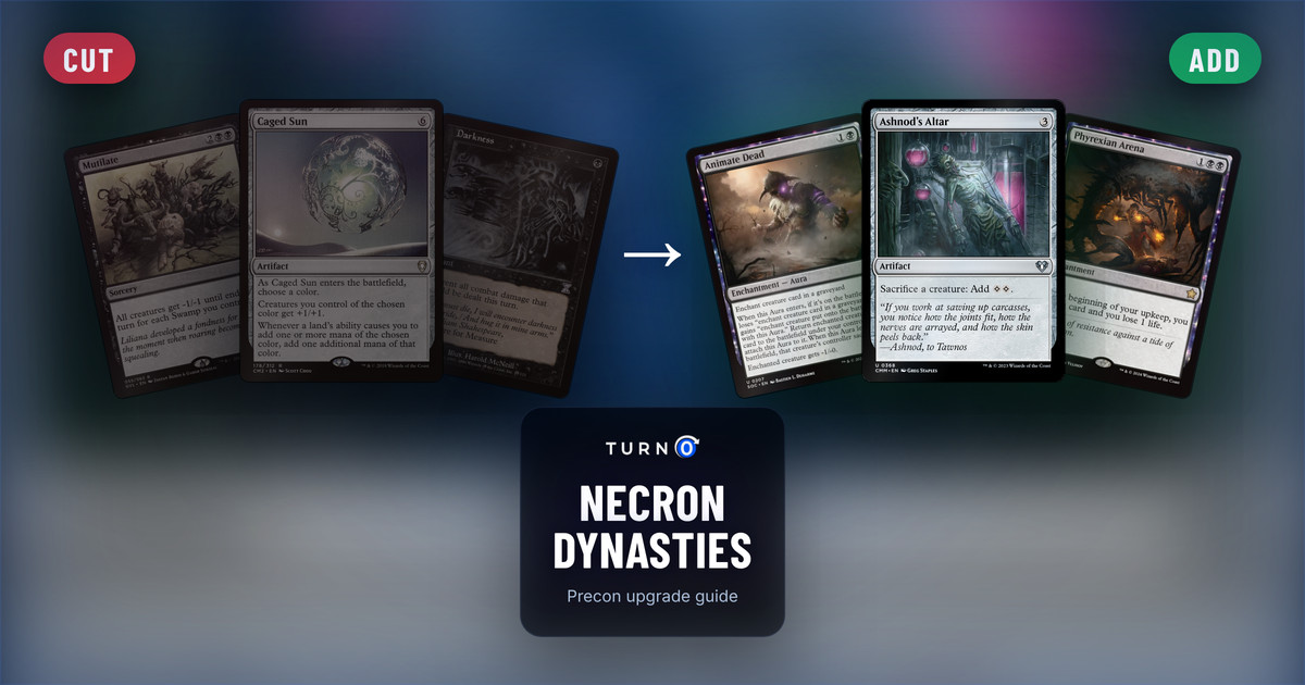 Six Magic cards for the Necron Dynasties Commander precon: Mutilate, Caged Sun and Darkness on the left, tagged to cut, and Animate Dead, Ashnod's Altar and Phyrexian Arena on the right, tagged to add.