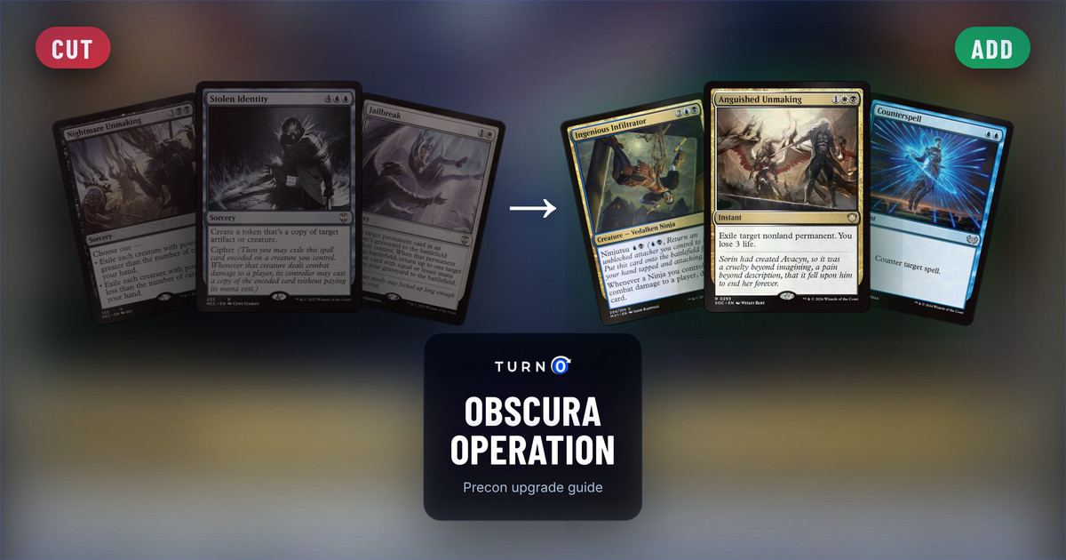 Six Magic cards for the Obscura Operation Commander precon: Nightmare Unmaking, Stolen Identity and Jailbreak on the left, tagged to cut, and Ingenious Infiltrator, Anguished Unmaking and Counterspell on the right, tagged to add.