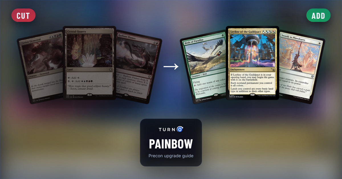 Six Magic cards for the Painbow Commander precon: Fusion Elemental, Crystal Quarry and Radiant Flames on the left, tagged to cut, and Birds of Paradise, Leyline of the Guildpact and Swords to Plowshares on the right, tagged to add.
