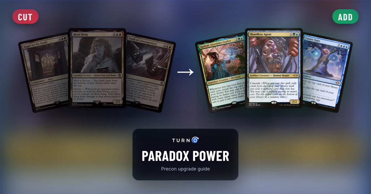 Six Magic cards for the Paradox Power Commander precon: Bigger on the Inside, River Song and Truth or Consequences on the left, tagged to cut, and Rashmi, Eternities Crafter, Shardless Agent and Future Sight on the right, tagged to add.