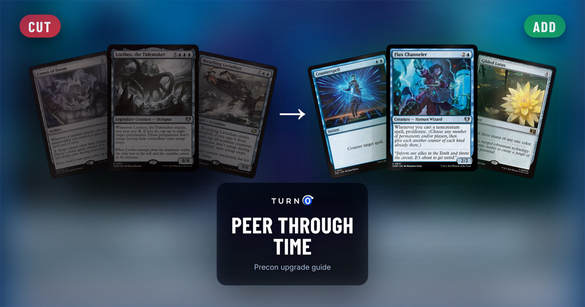 Six Magic cards for the Peer Through Time Commander precon: Crown of Doom, Lorthos, the Tidemaker and Breaching Leviathan on the left, tagged to cut, and Counterspell, Flux Channeler and Gilded Lotus on the right, tagged to add.