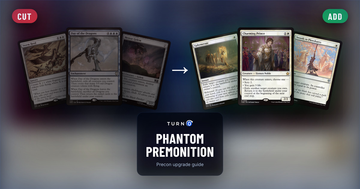 Six Magic cards for the Phantom Premonition Commander precon: Storm Herd, Day of the Dragons and Meteor Golem on the left, tagged to cut, and Ephemerate, Charming Prince and Swords to Plowshares on the right, tagged to add.