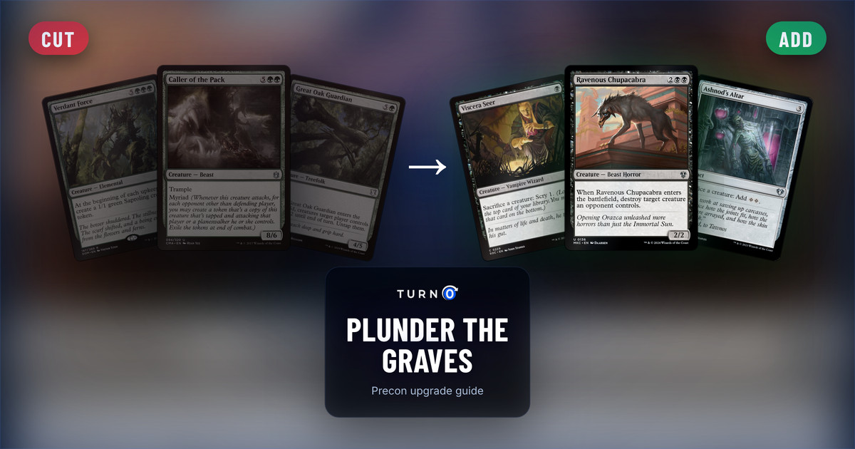 Six Magic cards for the Plunder the Graves Commander precon: Verdant Force, Caller of the Pack and Great Oak Guardian on the left, tagged to cut, and Viscera Seer, Ravenous Chupacabra and Ashnod's Altar on the right, tagged to add.