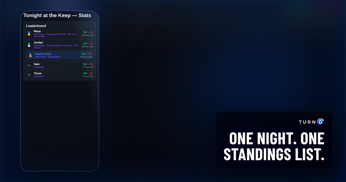 A gathering's full stats screen, with a combined leaderboard ranking every player by wins and losses for the whole night.