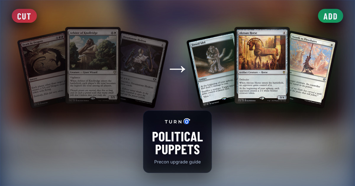 Six Magic cards for the Political Puppets Commander precon: Death by Dragons, Arbiter of Knollridge and Dreamstone Hedron on the left, tagged to cut, and Jinxed Idol, Akroan Horse and Swords to Plowshares on the right, tagged to add.