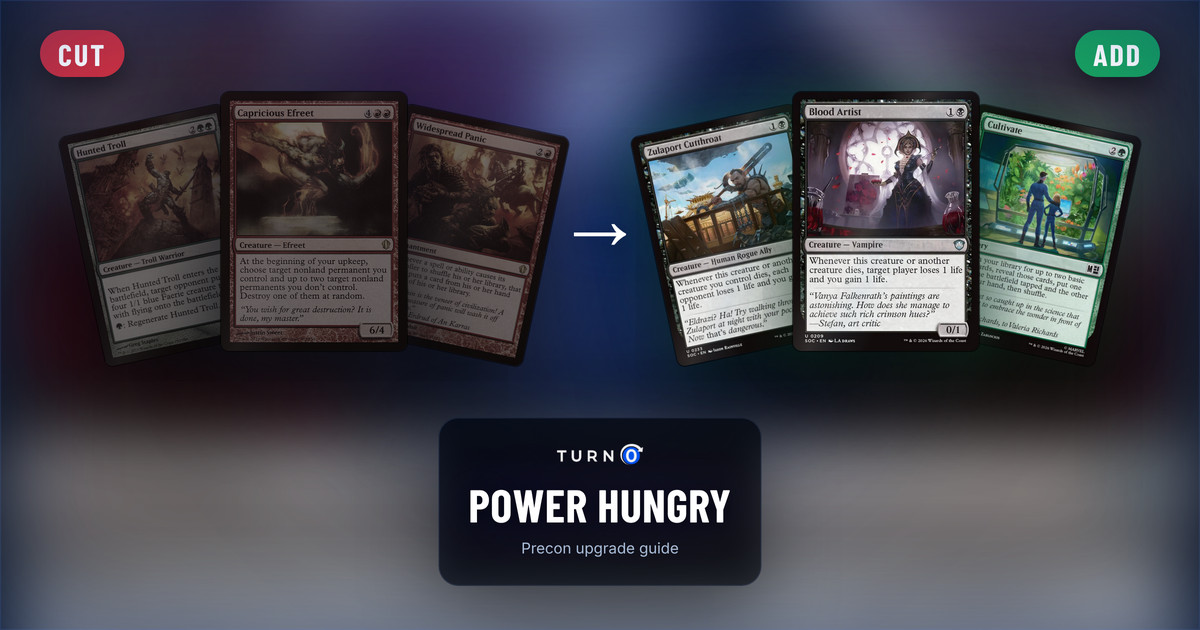 Six Magic cards for the Power Hungry Commander precon: Hunted Troll, Capricious Efreet and Widespread Panic on the left, tagged to cut, and Zulaport Cutthroat, Blood Artist and Cultivate on the right, tagged to add.