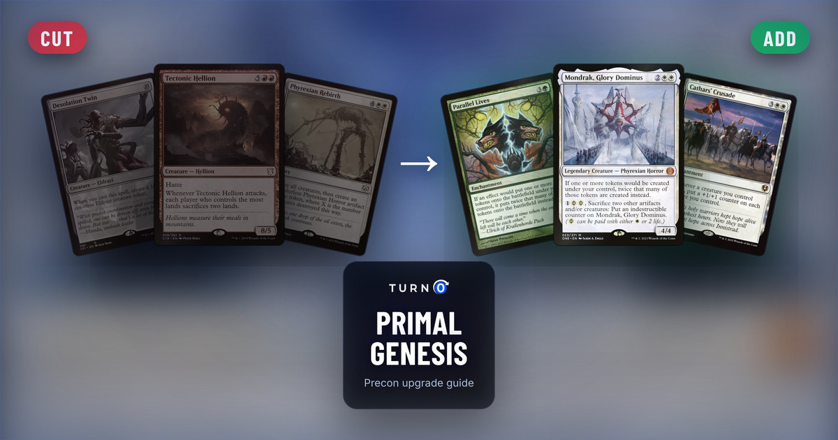 Six Magic cards for the Primal Genesis Commander precon: Desolation Twin, Tectonic Hellion and Phyrexian Rebirth on the left, tagged to cut, and Parallel Lives, Mondrak, Glory Dominus and Cathars' Crusade on the right, tagged to add.