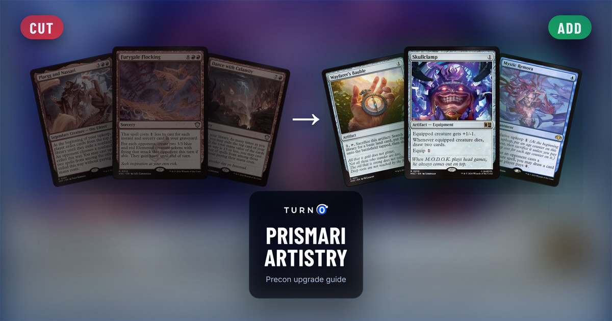 Six Magic cards for the Prismari Artistry Commander precon: Plargg and Nassari, Furygale Flocking and Dance with Calamity on the left, tagged to cut, and Wayfarer's Bauble, Skullclamp and Mystic Remora on the right, tagged to add.