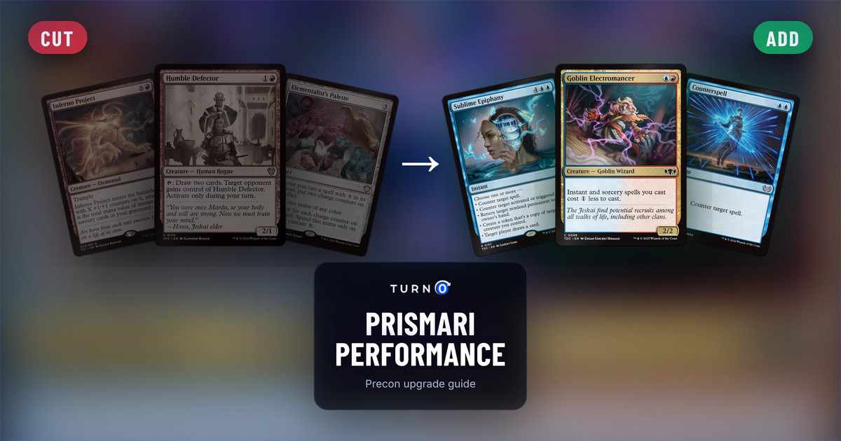 Six Magic cards for the Prismari Performance Commander precon: Inferno Project, Humble Defector and Elementalist's Palette on the left, tagged to cut, and Sublime Epiphany, Goblin Electromancer and Counterspell on the right, tagged to add.