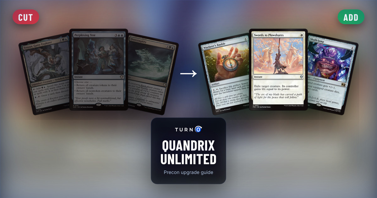 Six Magic cards for the Quandrix Unlimited Commander precon: Troyan, Gutsy Explorer, Perplexing Test and Oversimplify on the left, tagged to cut, and Wayfarer's Bauble, Swords to Plowshares and Skullclamp on the right, tagged to add.