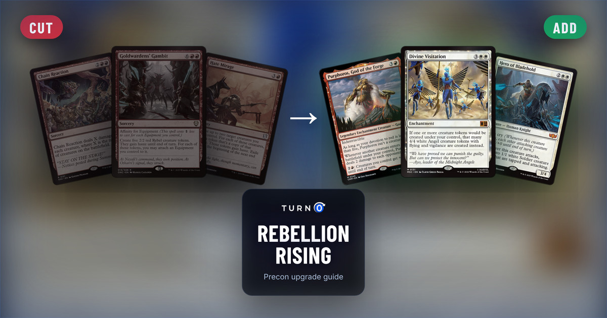 Six Magic cards for the Rebellion Rising Commander precon: Chain Reaction, Goldwardens' Gambit and Hate Mirage on the left, tagged to cut, and Purphoros, God of the Forge, Divine Visitation and Hero of Bladehold on the right, tagged to add.