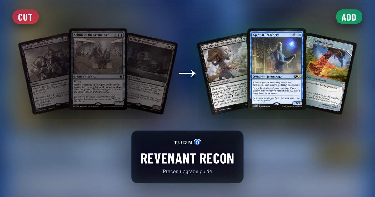 Six Magic cards for the Revenant Recon Commander precon: Rise of the Dark Realms, Sphinx of the Second Sun and Foreboding Steamboat on the left, tagged to cut, and Gray Merchant of Asphodel, Agent of Treachery and Swiftfoot Boots on the right, tagged to add.
