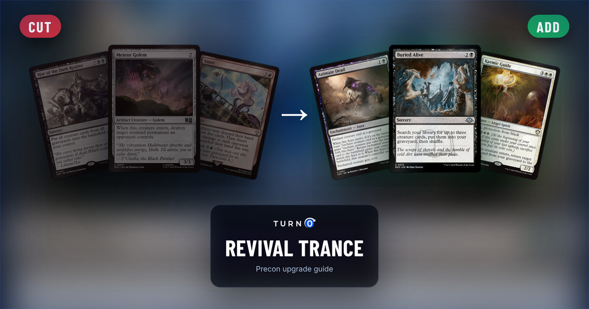 Six Magic cards for the Revival Trance Commander precon: Rise of the Dark Realms, Meteor Golem and Snort on the left, tagged to cut, and Animate Dead, Buried Alive and Karmic Guide on the right, tagged to add.