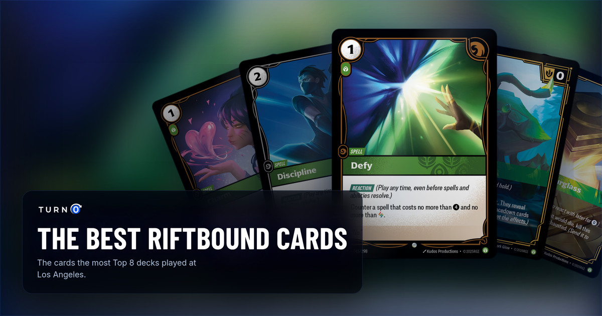 The most-played Riftbound cards in the Los Angeles Regional Qualifier Top 8 fanned out: Charm, Discipline, Defy in front, Scuttle Crab and Zhonya's Hourglass.