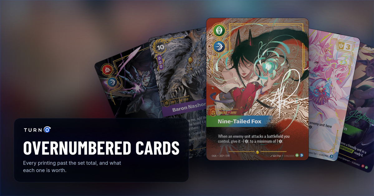Five of the most valuable Riftbound printings fanned out: the signature Kai'Sa, Daughter of the Void, the overnumbered Baron Nashor, the signature Ahri, Nine-Tailed Fox in front, the signature Ahri, Inquisitive and the signature Akali, Rogue Assassin.