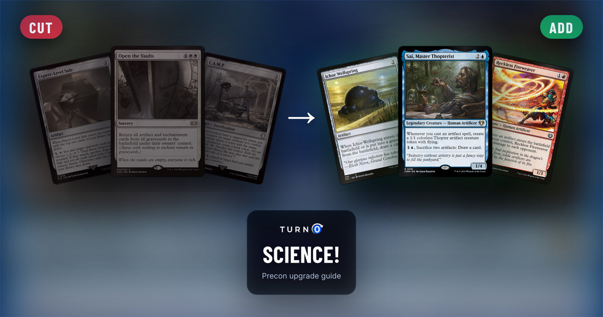 Six Magic cards for the Science! Commander precon: Expert-Level Safe, Open the Vaults and C.A.M.P. on the left, tagged to cut, and Ichor Wellspring, Sai, Master Thopterist and Reckless Fireweaver on the right, tagged to add.