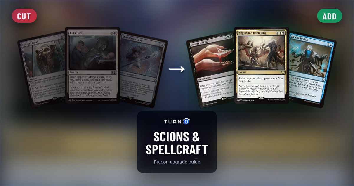 Six Magic cards for the Scions & Spellcraft Commander precon: Coveted Jewel, Cut a Deal and Blue Mage's Cane on the left, tagged to cut, and Sanguine Bond, Anguished Unmaking and Fact or Fiction on the right, tagged to add.