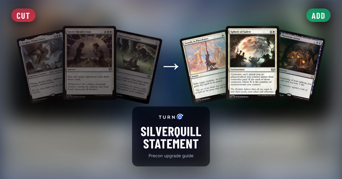 Six Magic cards for the Silverquill Statement Commander precon: Zetalpa, Primal Dawn, Secret Rendezvous and Spectral Searchlight on the left, tagged to cut, and Swords to Plowshares, Sphere of Safety and Phyrexian Arena on the right, tagged to add.