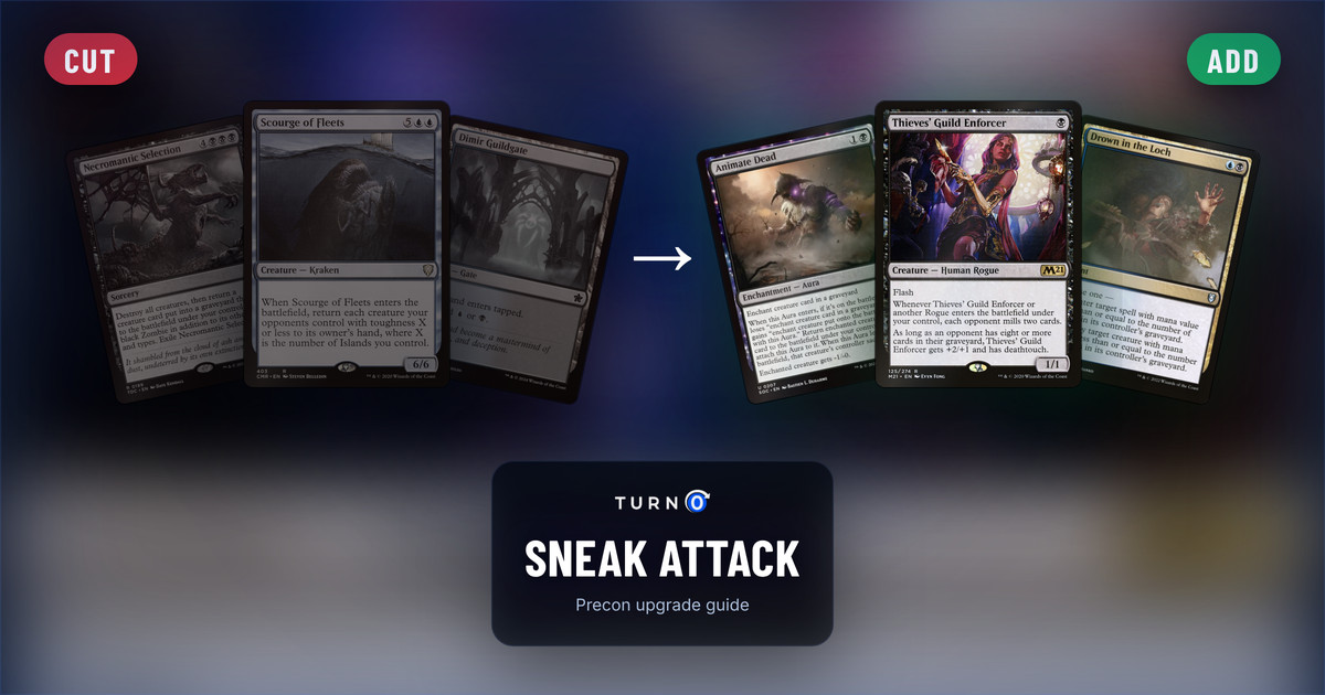 Six Magic cards for the Sneak Attack Commander precon: Necromantic Selection, Scourge of Fleets and Dimir Guildgate on the left, tagged to cut, and Animate Dead, Thieves' Guild Enforcer and Drown in the Loch on the right, tagged to add.