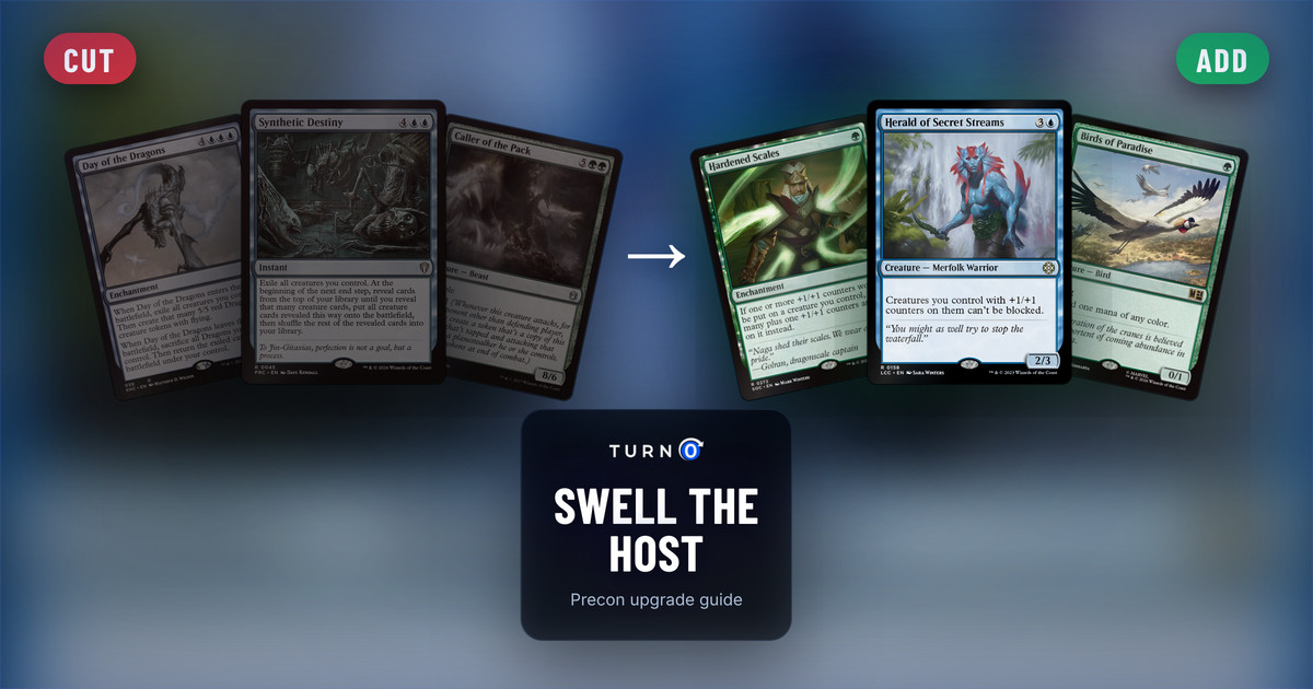 Six Magic cards for the Swell the Host Commander precon: Day of the Dragons, Synthetic Destiny and Caller of the Pack on the left, tagged to cut, and Hardened Scales, Herald of Secret Streams and Birds of Paradise on the right, tagged to add.