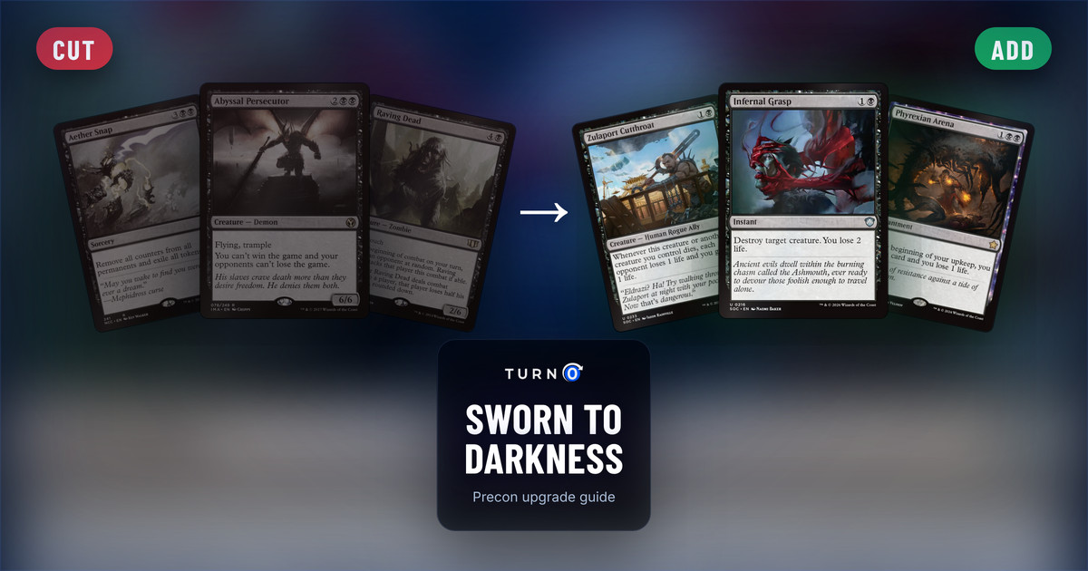 Six Magic cards for the Sworn To Darkness Commander precon: Aether Snap, Abyssal Persecutor and Raving Dead on the left, tagged to cut, and Zulaport Cutthroat, Infernal Grasp and Phyrexian Arena on the right, tagged to add.