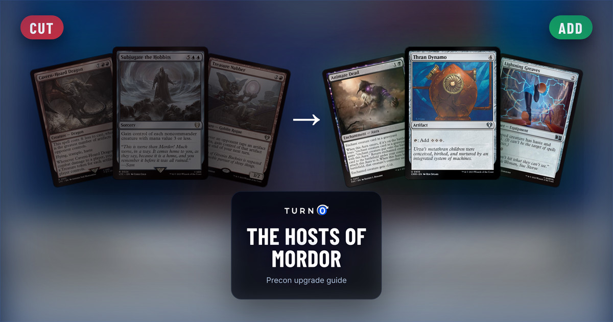 Six Magic cards for the The Hosts of Mordor Commander precon: Cavern-Hoard Dragon, Subjugate the Hobbits and Treasure Nabber on the left, tagged to cut, and Animate Dead, Thran Dynamo and Lightning Greaves on the right, tagged to add.