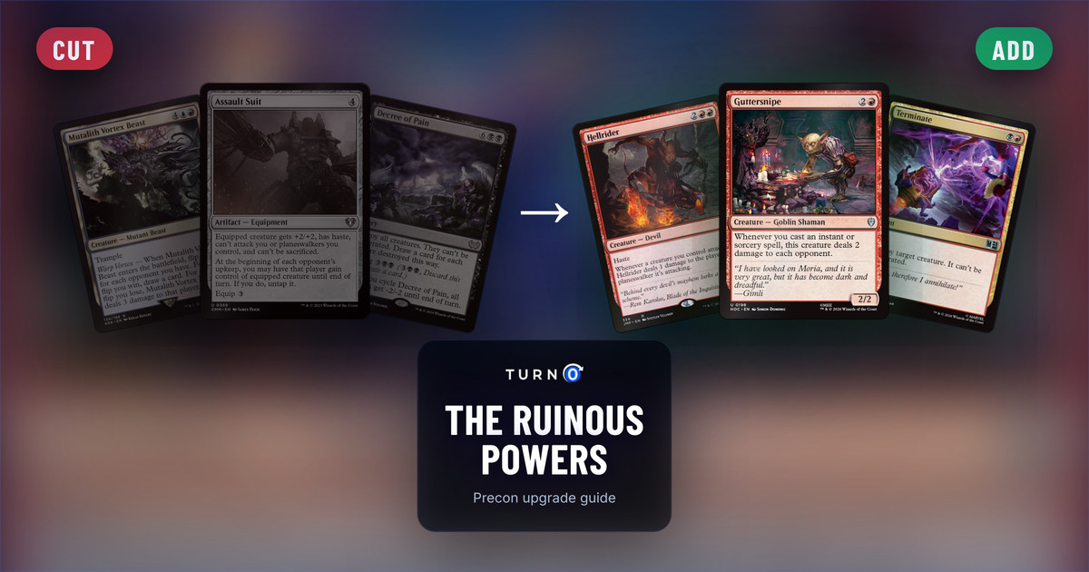 Six Magic cards for the The Ruinous Powers Commander precon: Mutalith Vortex Beast, Assault Suit and Decree of Pain on the left, tagged to cut, and Hellrider, Guttersnipe and Terminate on the right, tagged to add.