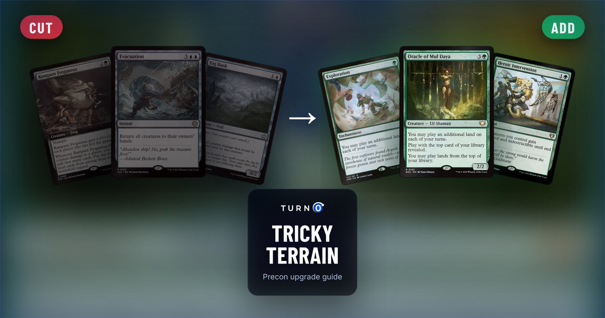 Six Magic cards for the Tricky Terrain Commander precon: Rampant Frogantua, Evacuation and Fog Bank on the left, tagged to cut, and Exploration, Oracle of Mul Daya and Heroic Intervention on the right, tagged to add.