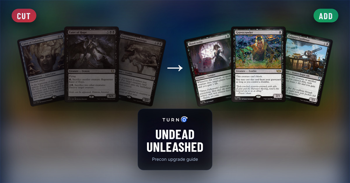 Six Magic cards for the Undead Unleashed Commander precon: Curse of Unbinding, Eater of Hope and Gravespawn Sovereign on the left, tagged to cut, and Blood Artist, Gravecrawler and Zulaport Cutthroat on the right, tagged to add.