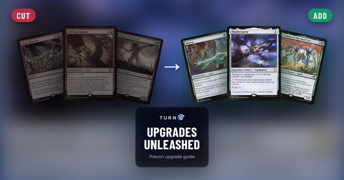 Six Magic cards for the Upgrades Unleashed Commander precon: Chain Reaction, Shifting Shadow and Primeval Protector on the left, tagged to cut, and Rancor, Shadowspear and Kodama of the West Tree on the right, tagged to add.