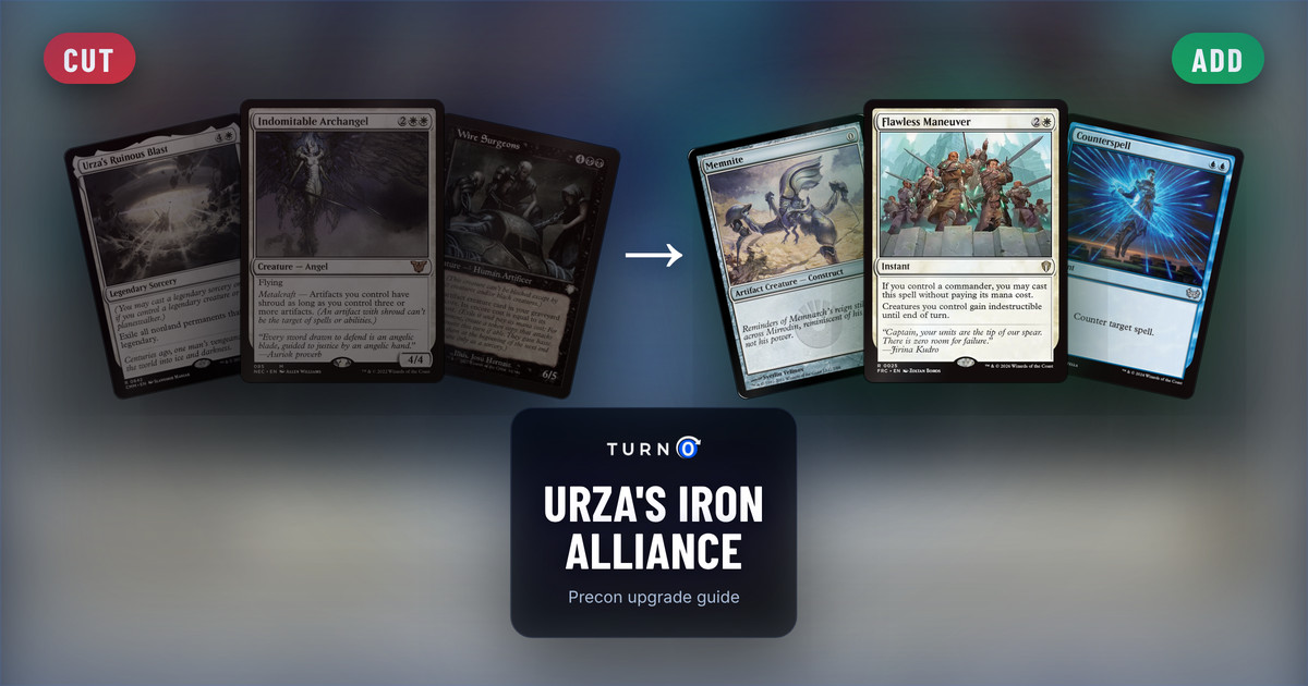 Six Magic cards for the Urza's Iron Alliance Commander precon: Urza's Ruinous Blast, Indomitable Archangel and Wire Surgeons on the left, tagged to cut, and Memnite, Flawless Maneuver and Counterspell on the right, tagged to add.