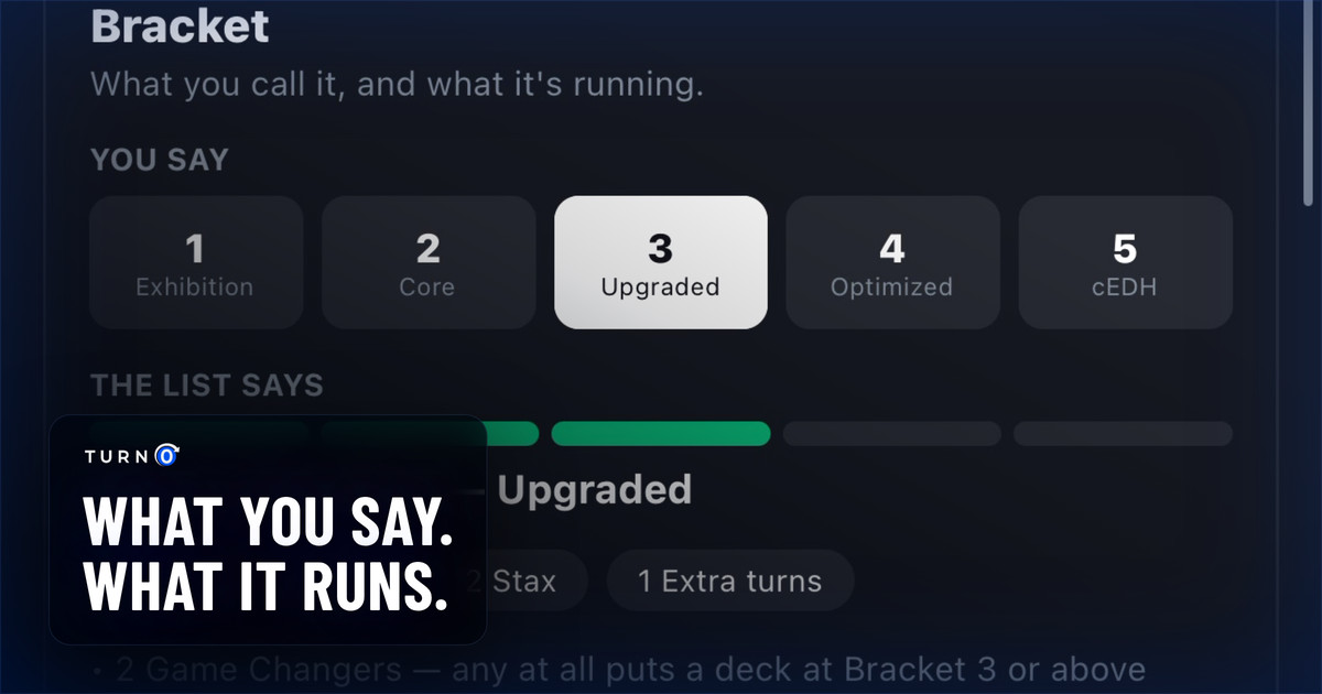 The Deck Lab's bracket gauge, with the player's own declared power level above the bracket the decklist actually earns.
