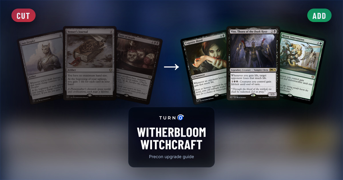 Six Magic cards for the Witherbloom Witchcraft Commander precon: Sun Droplet, Venser's Journal and Taste of Death on the left, tagged to cut, and Exquisite Blood, Vito, Thorn of the Dusk Rose and Heroic Intervention on the right, tagged to add.