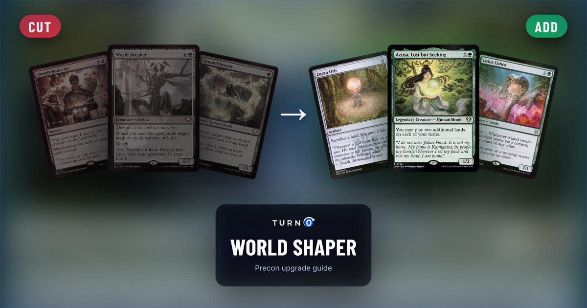 Six Magic cards for the World Shaper Commander precon: Blasphemous Act, World Breaker and Groundskeeper on the left, tagged to cut, and Zuran Orb, Azusa, Lost but Seeking and Lotus Cobra on the right, tagged to add.