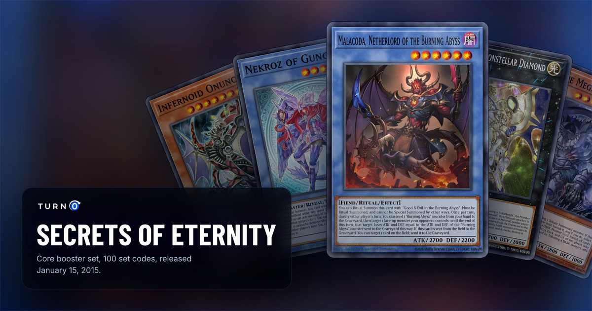 Five of the most valuable Secrets of Eternity cards fanned out: Infernoid Onuncu, Nekroz of Gungnir, Malacoda, Netherlord of the Burning Abyss in front, Stellarknight Constellar Diamond and Caius the Mega Monarch.