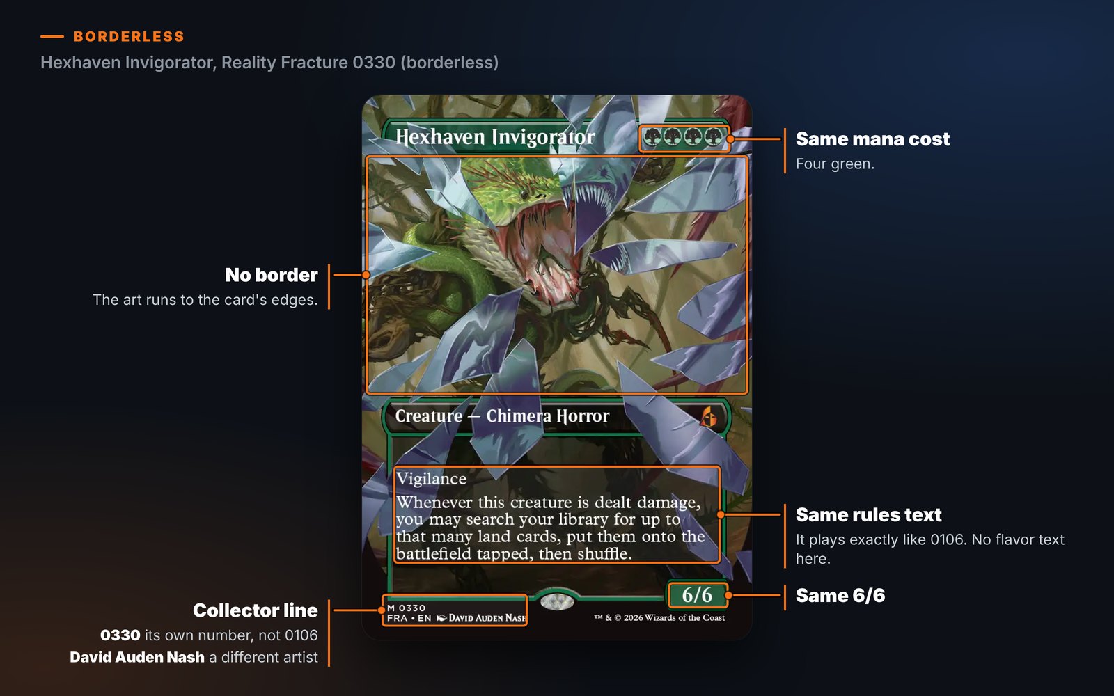Hexhaven Invigorator, Reality Fracture 0330 (borderless), labeled: No border (The art runs to the card's edges); Same mana cost (Four green); Same rules text (It plays exactly like 0106. No flavor text here); Same 6/6; Collector line (0330 its own number, not 0106, David Auden Nash a different artist).