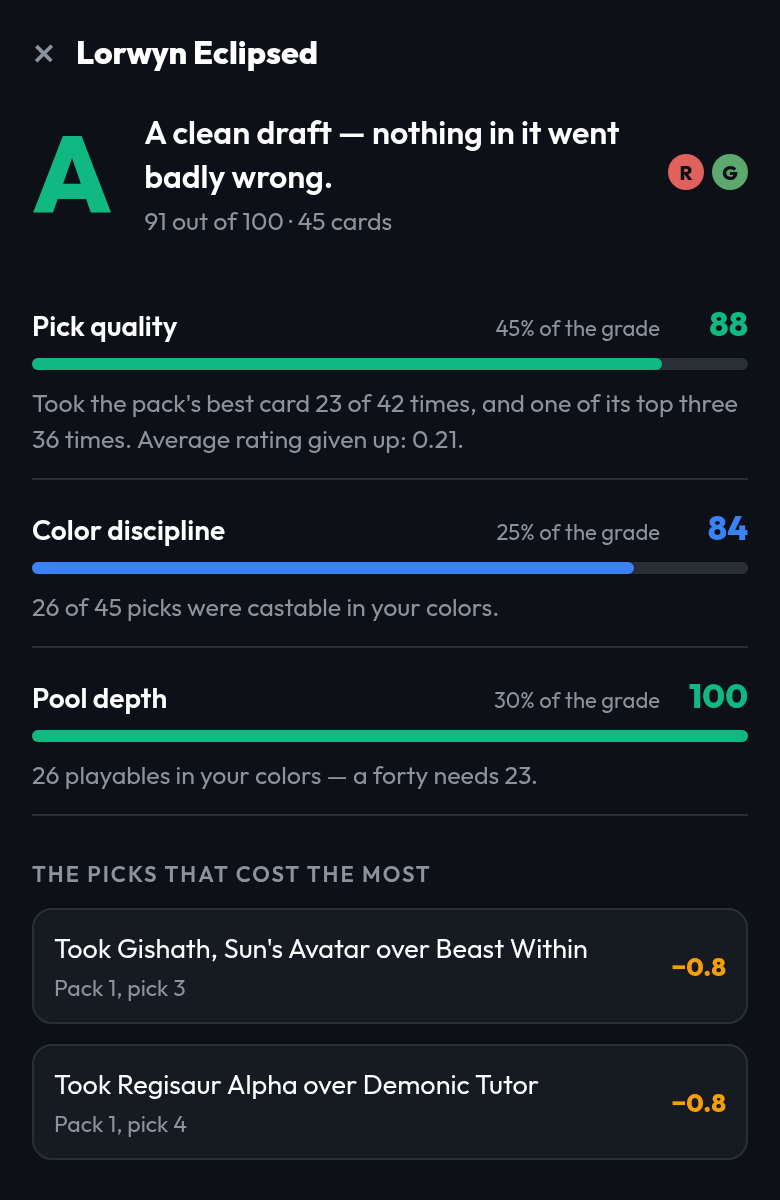 A graded practice draft in the TurnZero HQ app: an A worth 91 out of 100, the three weighted components with the figure behind each, and two call-outs naming the card taken and the card passed